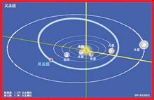 2011年5月3日,国家科技部举行小行星命名仪式,第二军医大学东方吴孟超